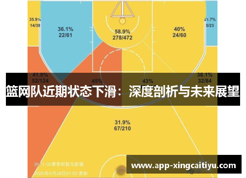 篮网队近期状态下滑：深度剖析与未来展望